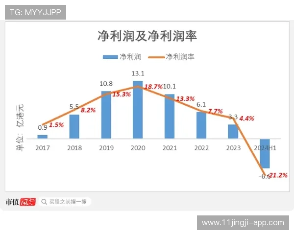 如何在千亿手机APP生态中找到盈利机会与竞争优势