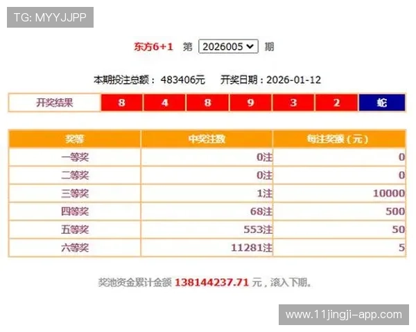 福彩59期开奖结果揭晓，幸运号码震撼出炉